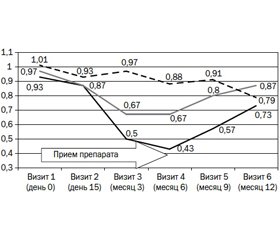 Эффективное лечение и профилактика  часто рецидивирующих инфекций мочевых путей препаратом золотарника обыкновенного  (Solidago virgaurea) Цисто-аурин®