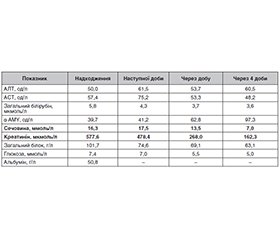 Клінічний випадок тяжкого перебігу гастроінтестинальної форми сальмонельозу з гострою нирковою недостатністю у військовослужбовця