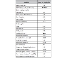 Особливості грудного періоду в передчасно народжених дітей (клінічний випадок)