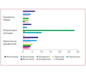 Сучасні можливості лікування й профілактики доброякісної гіперплазії передміхурової залози (за матеріалами 10-го Південно-східного європейського мітингу SEEM Європейської асоціації урологів)