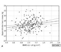 Bone mineral density, spinal micro-architecture (TBS data) and body composition in the older Ukrainian women with vertebral fragility fractures