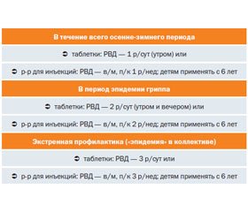 Энгистол: возможности биорегуляционного подхода при вирусных заболеваниях