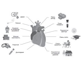 Настанови 2021 року з коронарної реваскуляризації: звіт об’єднаного комітету Американського коледжу кардіологів/Американської асоціації серця щодо клінічних практичних рекомендацій (переклад окремих положень)