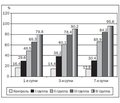 The Changes in the Level of Circulating Fragmented DNA in Newborns with Hypoxic Defeat of the Central Nervous System