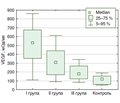 Features of cytokine balance in patients with precancerous gastric lesions depending on the changes in the structure of the thyroid gland