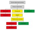 Ukrainian frax: criteria for diagnostics and treatment of osteoporosis