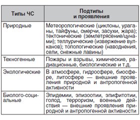 Чрезвычайная ситуация и катастрофа глазами нематематика