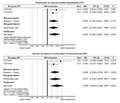 Cerebrolysin after moderate to severe traumatic brain injury: prospective meta-analysis of the CAPTAIN trial series