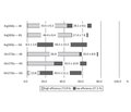 Роль асоціації поліморфізму гена ADRB2 з терапевтичною відповіддю на β2-агоністи в дітей  із повторною бронхіальною обструкцією