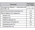 БАРСТЕР АГ (БАРатон, Семлопін, Тиурекс в ТЕРапії Артеріальної Гіпертензії). Досвід застосування вітчизняних антигіпертензивних препаратів на первинній ланці. Результати дослідження