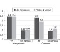 Клинический опыт использования растительного средства Глюцемедин в комплексном лечении больных сахарным диабетом 2-го типа