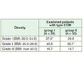 Іmmunological disorders and colonic dysbiosis in patients with biliary lesions in type 2 diabetes mellitus and obesity