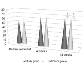 Гостра мієлоїдна лейкемія, що супроводжується синдромом хронічної втоми: стратегія відновлення