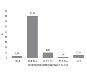 Причини ускладнень у пацієнтів з ішемічним інсультом і шляхи їх корекції