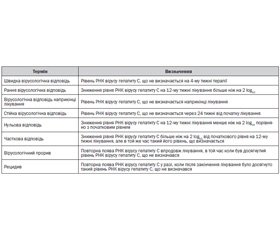 Уніфікований клінічний протокол первинної, вторинної (спеціалізованої) медичної допомоги дорослим та дітям Вірусний гепатит С  2014
