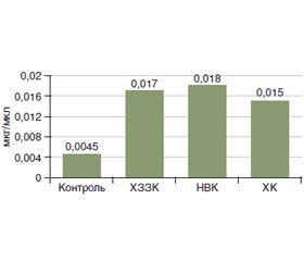 Оцінка стану кишкової мікробіоти та концентрації коротколанцюгових жирних кислот у хворих на хронічні запальні захворювання кишечника