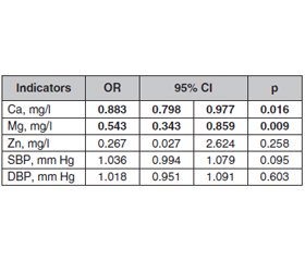 Оцінка рівня кальцію, магнію та цинку в сироватці крові хворих на цукровий діабет 2-го типу в українській популяції