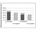 The Use of Advanced 24-component Complex Arthromega® in Osteoarthritis and a Number of Other Conditions