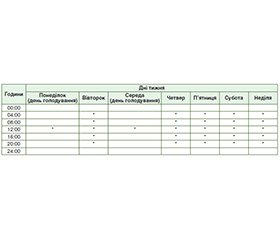 Переваги інтервального голодування та нефармакологічної корекції харчової поведінки в менеджменті ожиріння