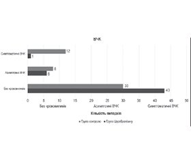 Ефективність лікування Церебролізином як додаткової терапії до механічної тромбектомії у пацієнтів з гострим ішемічним інсультом, спричиненим оклюзією великих судин в басейні передньої мозкової артерії: результати 3-місячного періоду спостереження у проспективному відкритому одноцентровому дослідженні