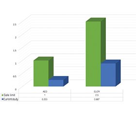 Вплив природних радіоактивних матеріалів у снеках на здоров’я дітей в Іраку