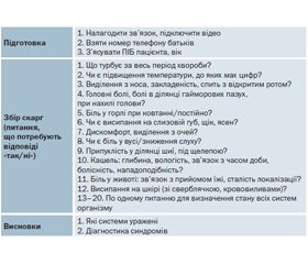 Диференціальна онлайн-діагностика синдромів ГРЗ у дітей в умовах всесвітнього карантину 2020 року (практичний тренінг)