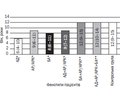 Асоціація однонуклеотидних варіантів гена орсомукоїд-1-подібного білка 3 з фенотипами атопічного маршу в дітей